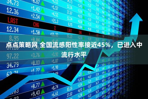 点点策略网 全国流感阳性率接近45%,已进入中流行水平